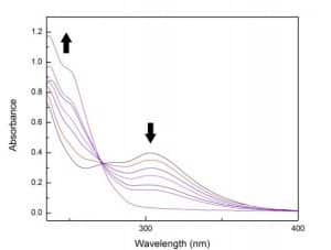 Figure 2.2: UV-Vis time-course spectra for the photochemical reduction of AuCl3(IPr) to AuCl(IPr) in dichloromethane (1.0 cm cuvette) over 2 hours.