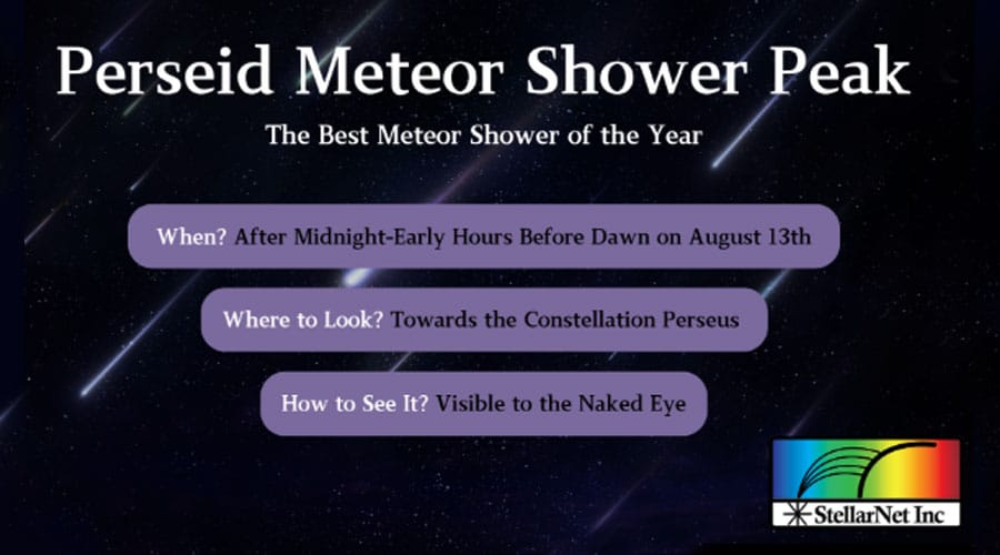 2025 August Perseid Meteor Shower