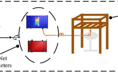 Solar Simulator Prototype with Halogen and Light-Emitting Diode Sources