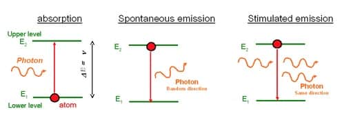 What is Absorption and Emission StellarNet Inc