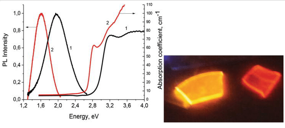 CdS(Se) and PbS(Se) Quantum Dots with High Room Temperature Quantum ...