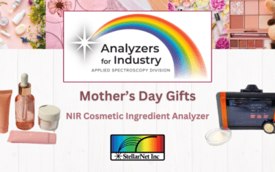 Mother’s Day Gifts ChemWiz-ADK™ NIR Cosmetic Ingredient Analyzers