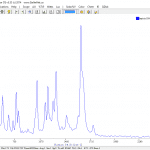 1064nm Raman Spectrometer Spectra of Aspirin