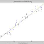 Barley Analyzer-Measured vs. Predicted Moisture