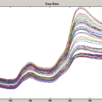 Barley Analyzer-Reflectance Spectra