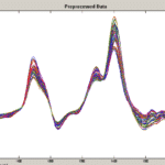 Barley Analyzer-Reflectance Spectra after pre-processing