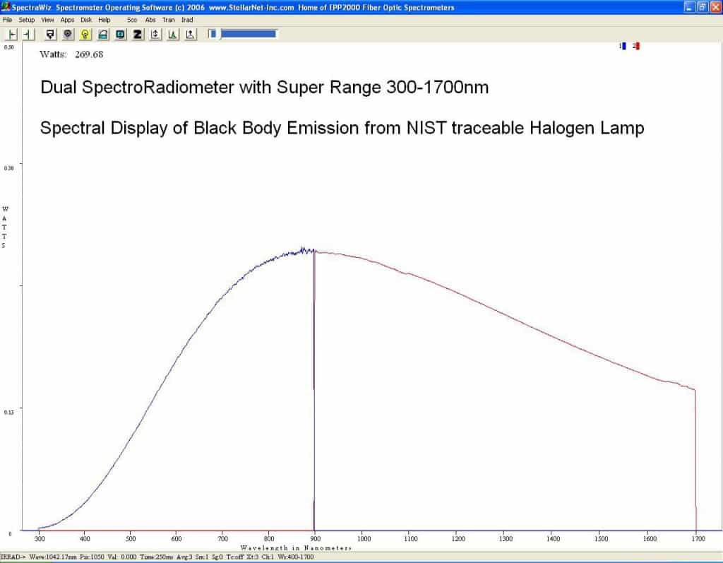 NIST Traceable Calibrations and Light Sources