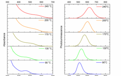 Cd-free quantum dot pellets for efficient white light generation