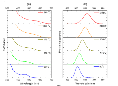 Cd-free quantum dot pellets for efficient white light generation ...