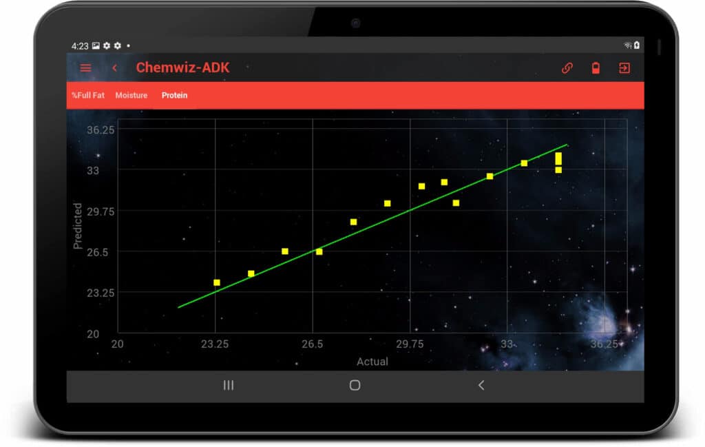ChemWiz-ADK- Dairy Powder Analyzer -Predicted vs. Actual Protein-Tablet