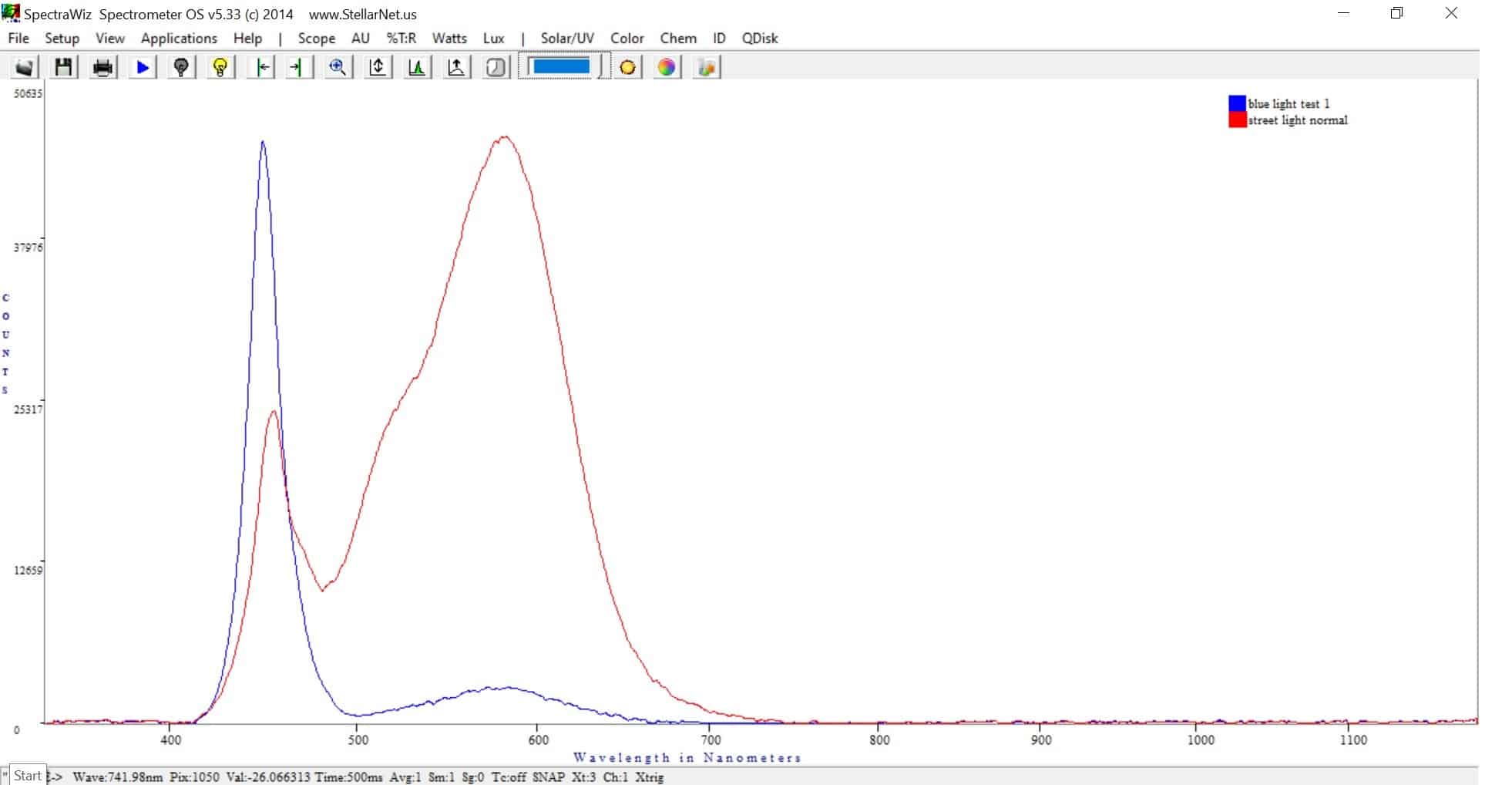 Christmas Spectra 2