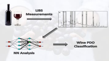 Classification of red wine based on its protected designation of origin (PDO) using Laser-induced Breakdown Spectroscopy (LIBS)