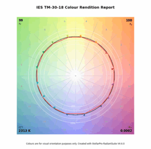 Light Colour Rendation Colour-Rendition-Report-Image - StellarNet, Inc.