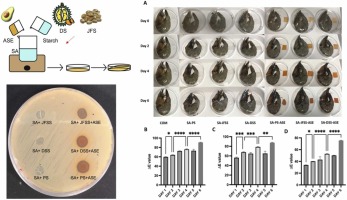 Composite films produced from upcycling of tropical fruit seeds are capable of monitoring shrimp freshness