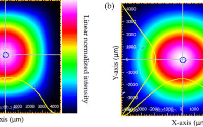 Concentration-dependent photothermal conversion efficiency of gold nanoparticles under near-infrared laser and broadband irradiation