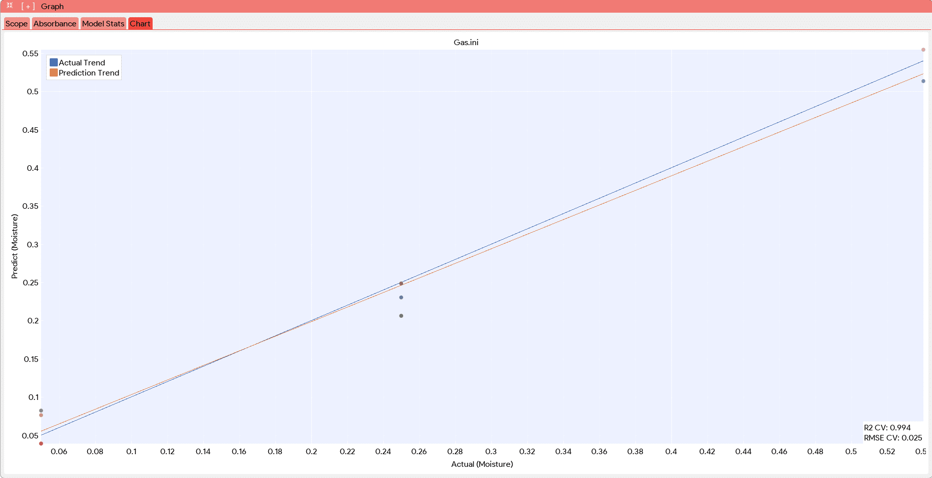 Crude_Oil_Model_Metrics