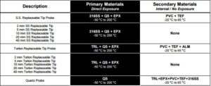 dip-probe-options-and-guidlines