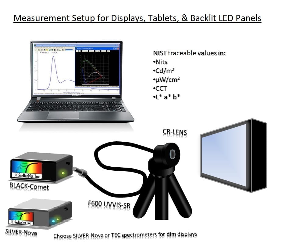 Display Measurement Diagram