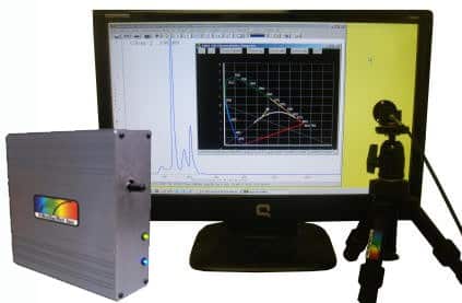 Display Measurement System