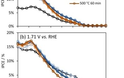 Effects of low temperature annealing on the photo-electrochemical performance of tin-doped hematite photo-anodes