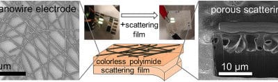 Enhanced outcoupling in flexible organic light-emitting diodes on scattering polyimide substrates
