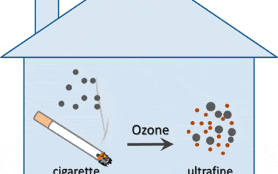 Exploring Conditions for Ultrafine Particle Formation from Oxidation of Cigarette Smoke in Indoor Environments