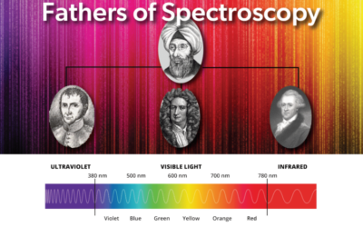 Fathers of Spectroscopy