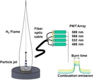 Fig 1-Combustion of fine aluminum and magnesium powders in wate