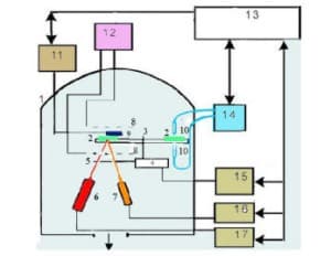 Figure 3. Optical transmission spectra of the Au + PTFE films recorded during the annealing. Au concentration is increased from 1 to 3 (from about 5 to 21 vol %).