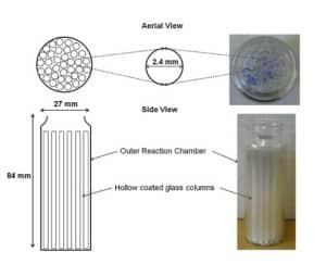 Figure 1. Arrangement of Multi Tubular Photoreactor. 