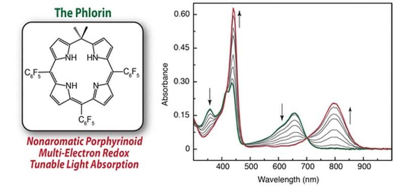 Fig Abstract-A Tetrapyrrole Macrocycle Displaying a Multielectron Redox Chemistry and Tunable Absorbance Profile Fig Abstract-A Tetrapyrrole Macrocycle Displaying a Multielectron Redox Chemistry and Tunable Absorbance Profile