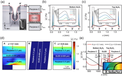 Stretchable OLEDs based on a hidden active area for high fill factor and resolution compensation
