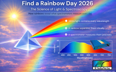 Find a Rainbow Day Spectroscopy