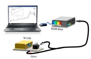 Fluorescence System-SILVER-NOVA-CUVF-SL1LED