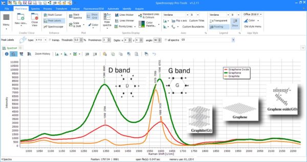 Graphene Oxide and Graphite Raman Spectra with D and G peaks and molecular diagrams