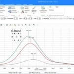 Graphene Raman G-band shifting as function of layer thickness-SN
