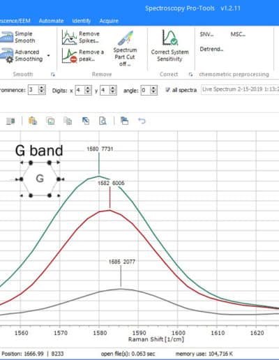 Graphene Raman G band shifting as function of layer thickness SN