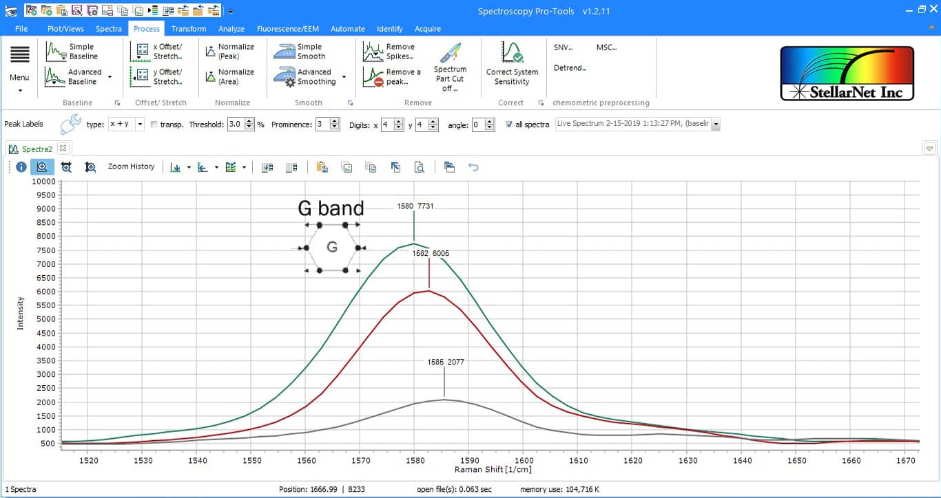 Characterizing Graphene with Costeffective Raman Systems Inc.