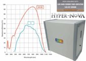 HYPER-Nova High Performance Raman
