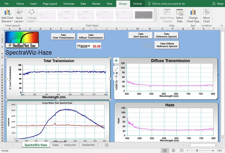 Haze Measurement System Inc.