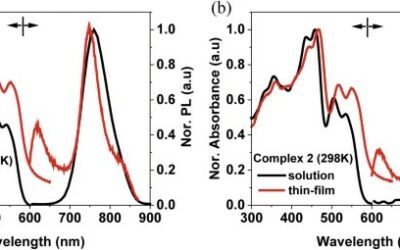 Heteroleptic Ir(III)-based near-infrared organic light-emitting diodes with high radiance capacity