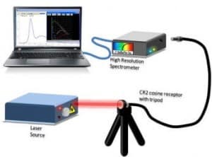 HighResolution Spectrometer for Laser Measurement