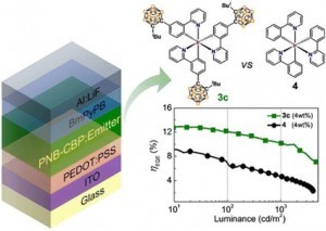 Homoleptic Tris-Cyclometalated Iridium Complexes with Substituted o-Carboranes Green Phosphorescent Emitters for Highly Efficient Solution-Processed Organic