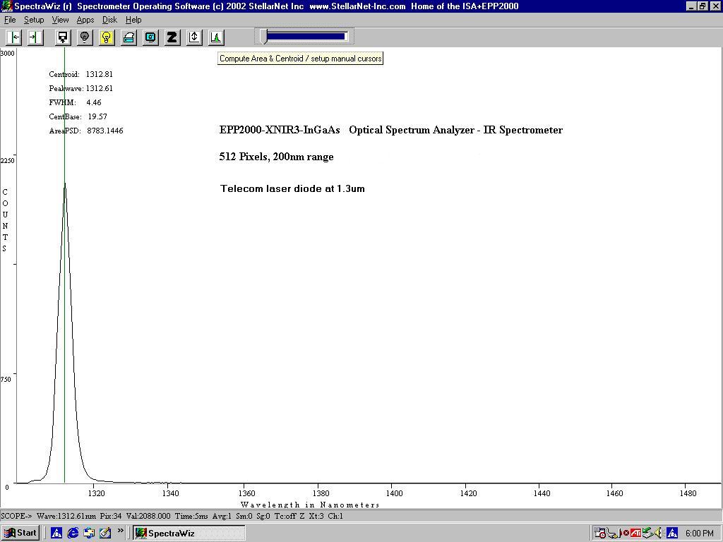 Portable NIR Spectrometer Line Up Inc.
