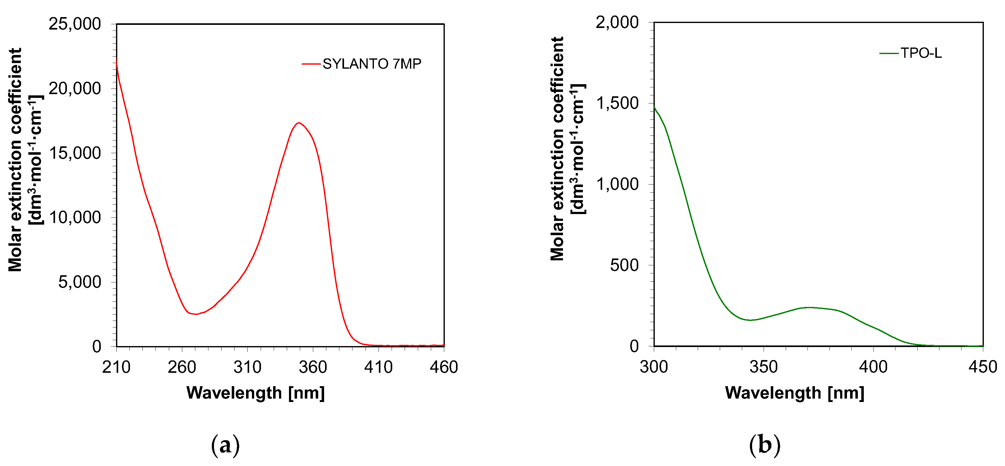 Influence of the Type of Nanofillers on the Properties of Composites Used in Dentistry and 3D Printing-figure4