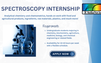 Spectroscopy Internship Opportunities for 2024