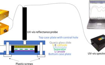 Investigation and Determination of Electrochemical Reaction Kinetics in Lithium-Sulfur Batteries with Electrolyte LiTFSI in DOL/DME