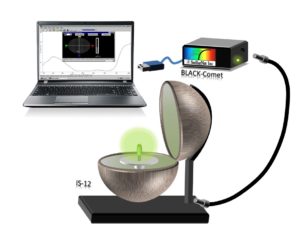 Setup Diagram for LED Measurement