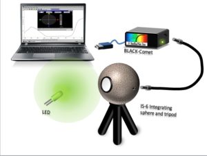 LED Measurement with Sphere