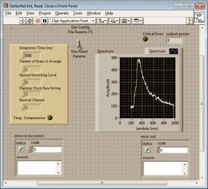 Labview_init,read, close